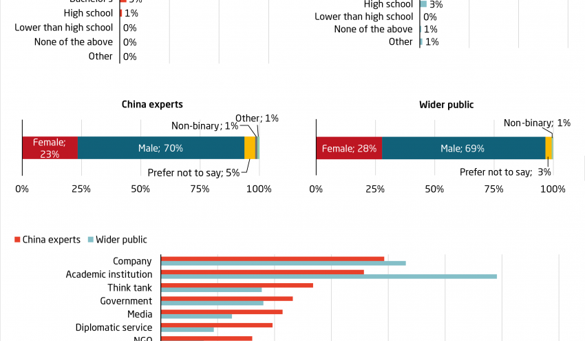 MERICS-China-Forecast_16_Survey-statistic