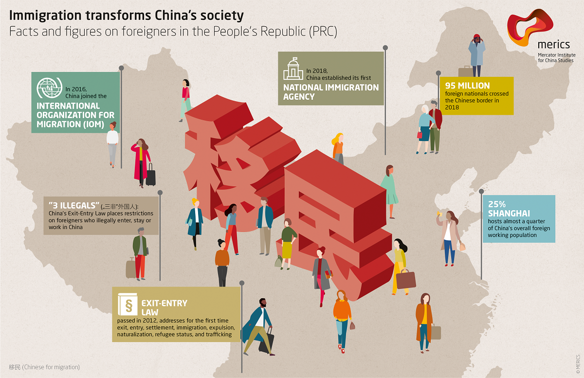 69 New Does china give citizenship to foreigners Trend in 2020