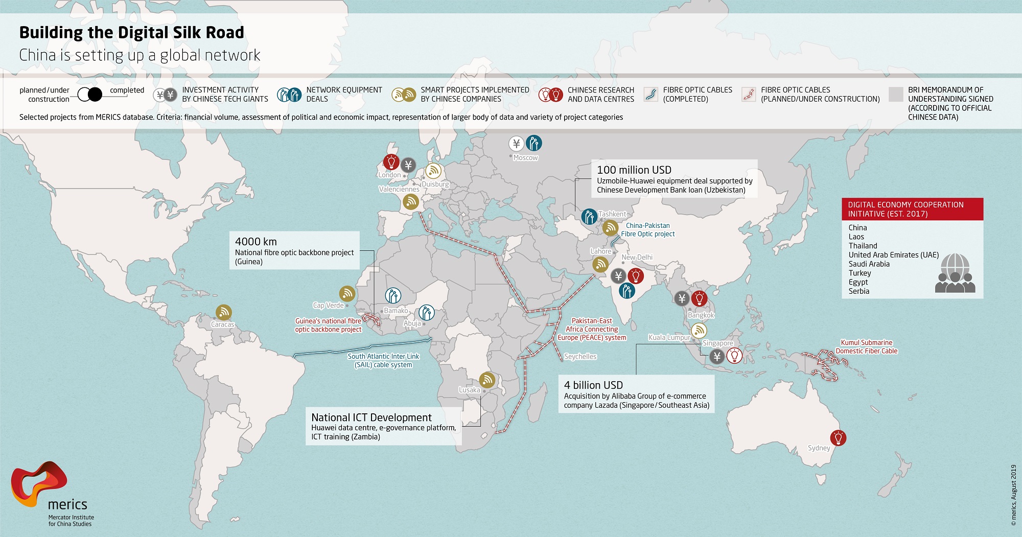 Networking the “Belt and Road” - The future is digital | Merics