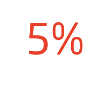 5 percent