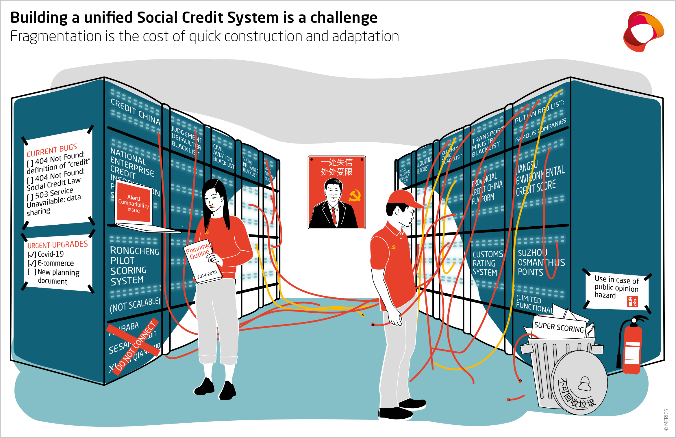 China's Social Credit System in 2021: From fragmentation towards  integration | Merics