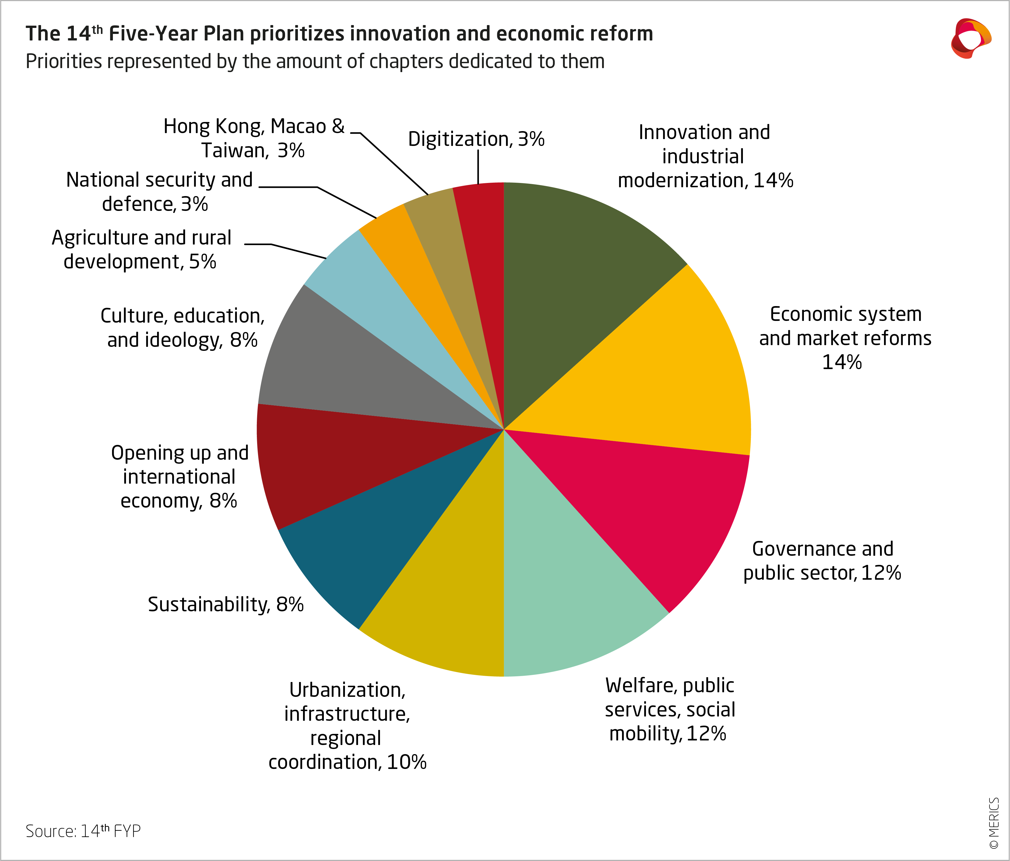 china-s-five-year-plan