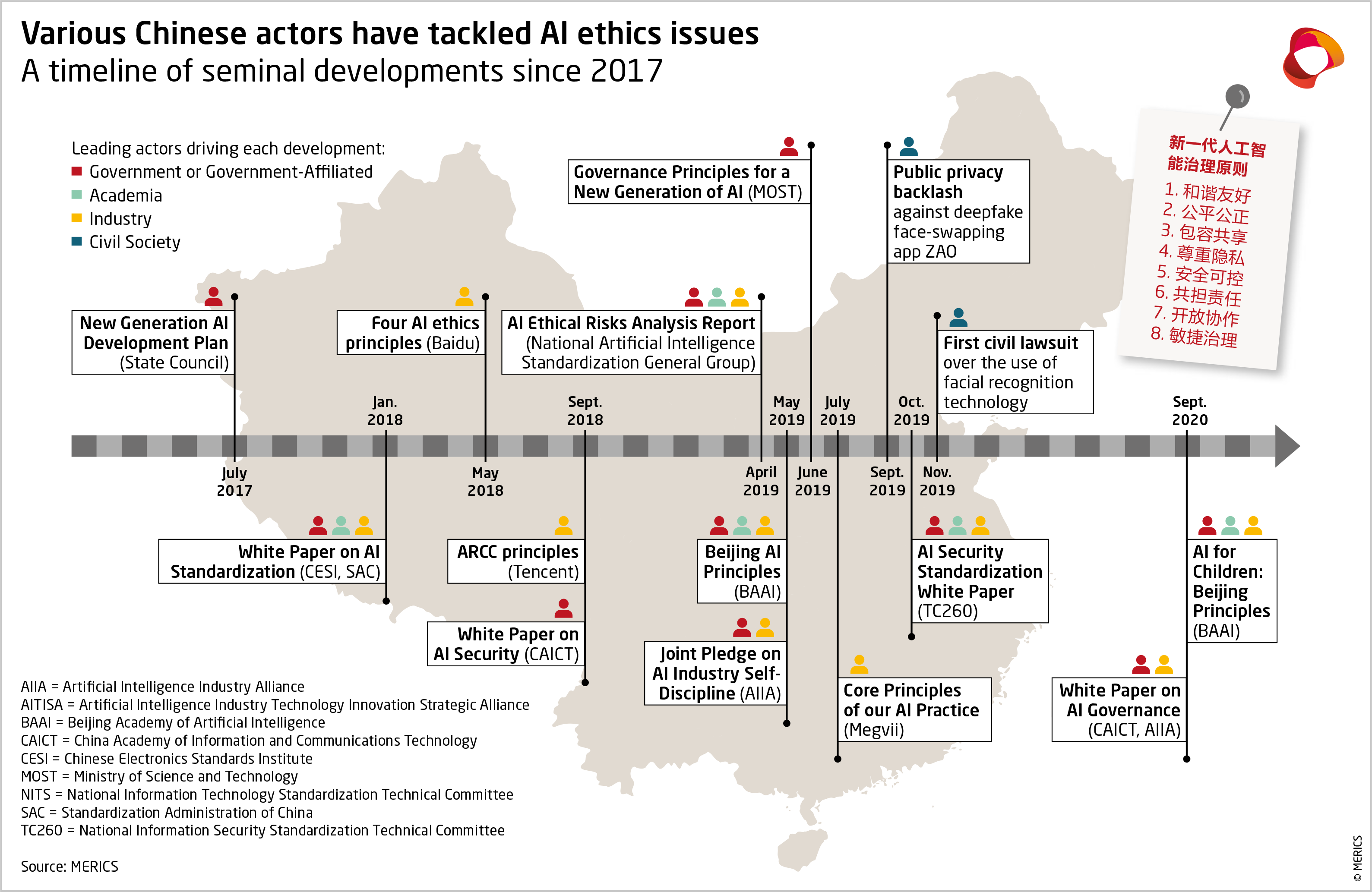 AI governance challenges and UK approach analysed in govt report