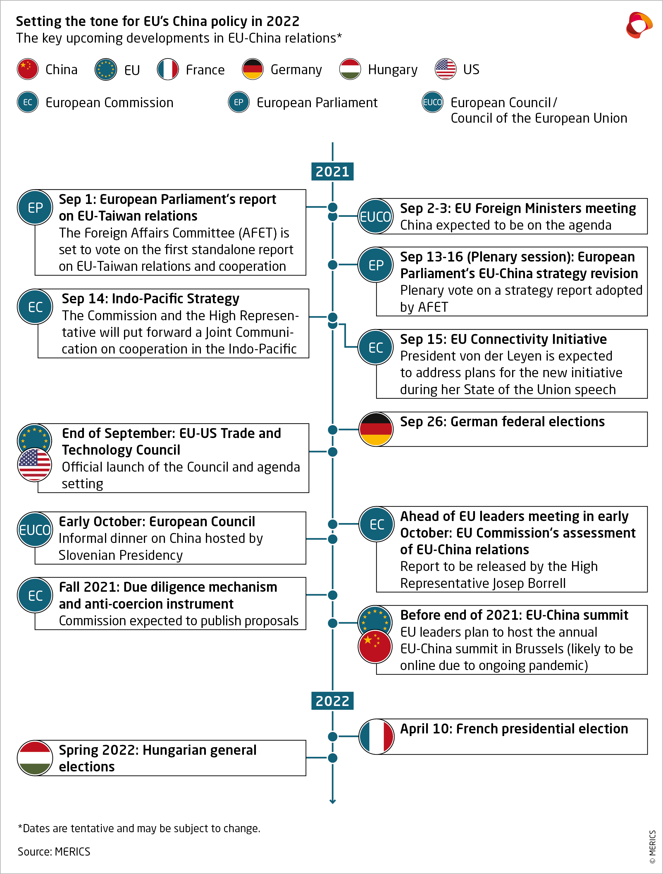 EU’s Event-packed Fall Will Set The Tone For Its China Policy In 2022 ...