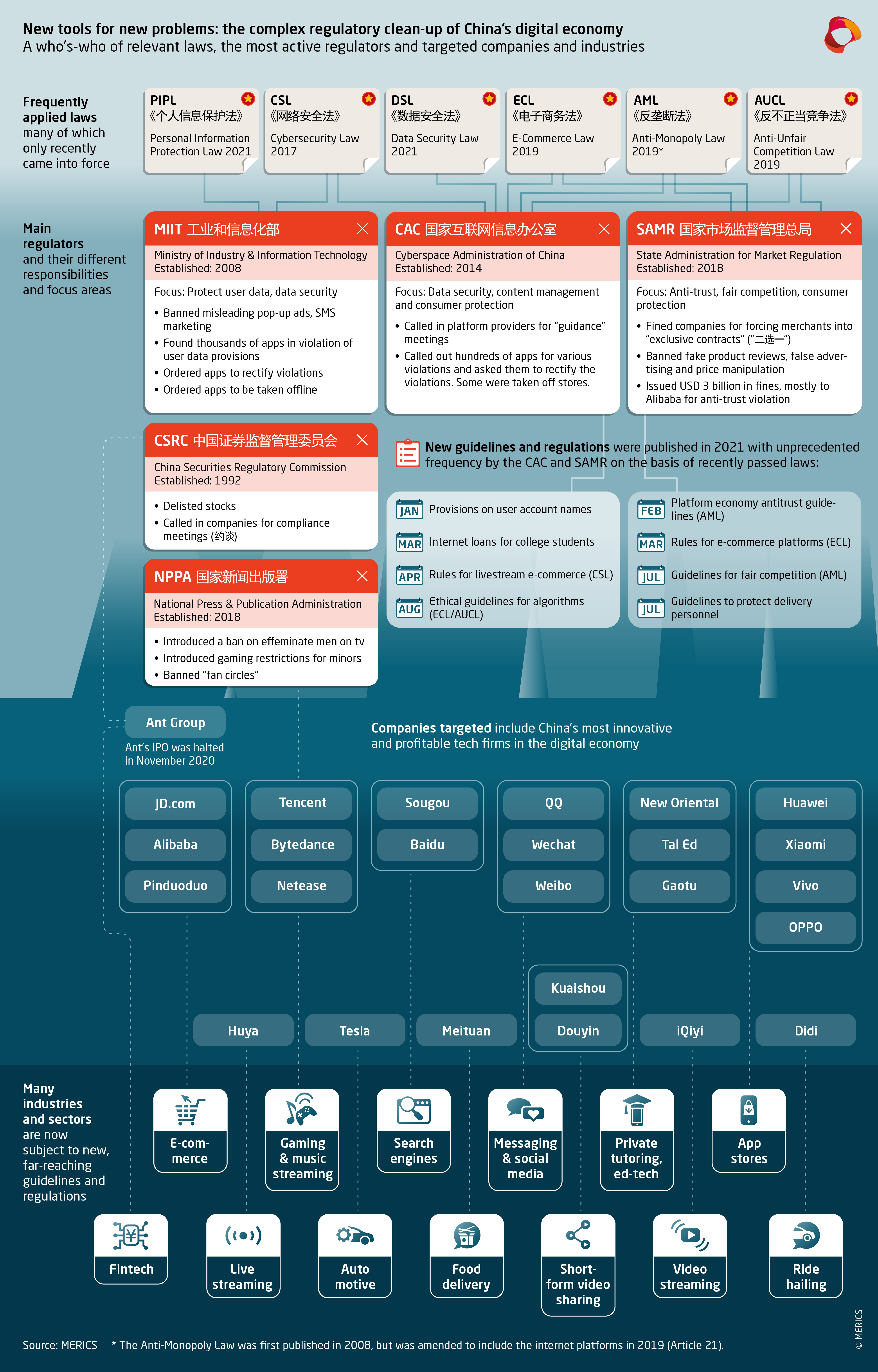 Technical regulation. Technical Regulations. Reg Tech.