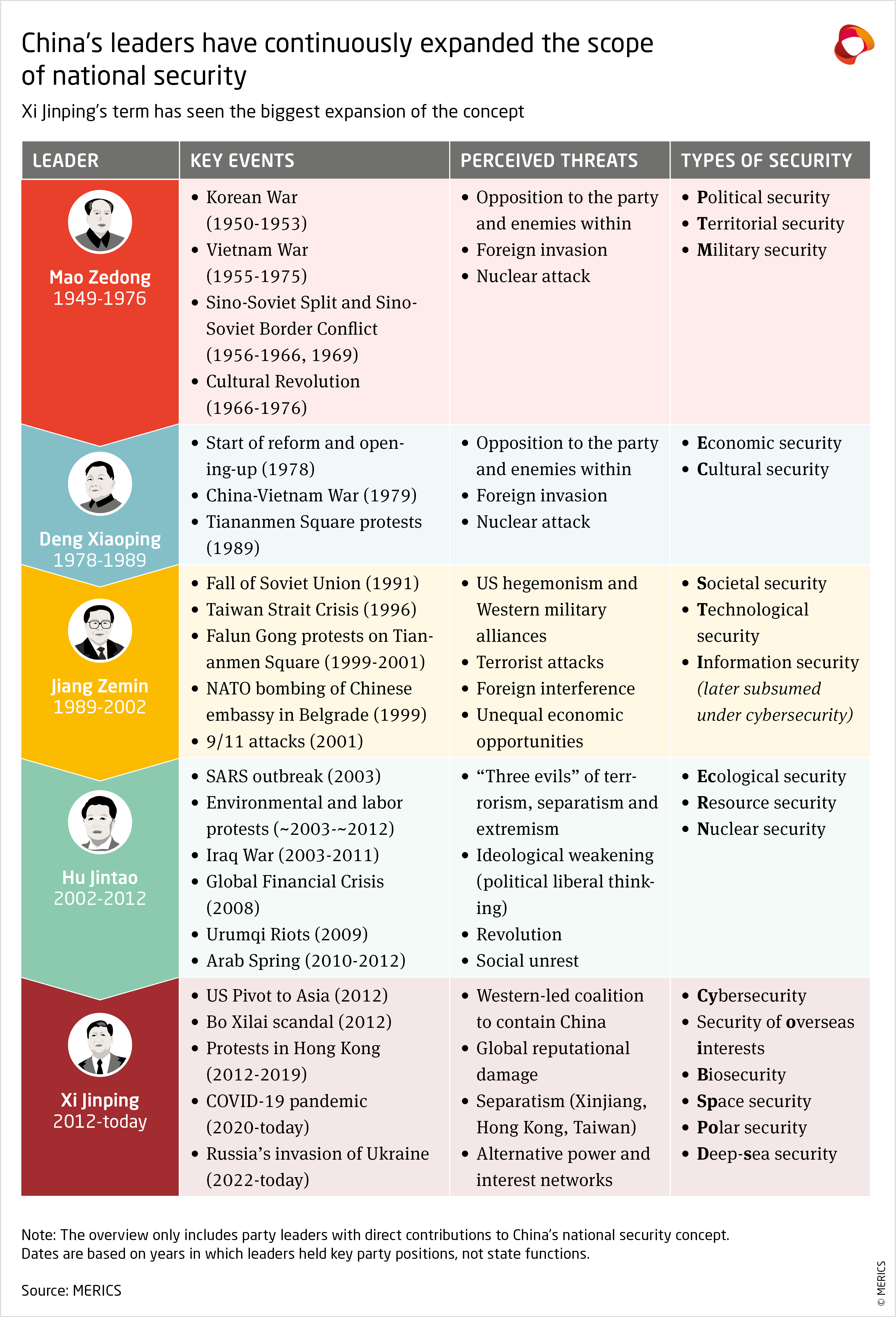 China's Rise and U.S. National Security