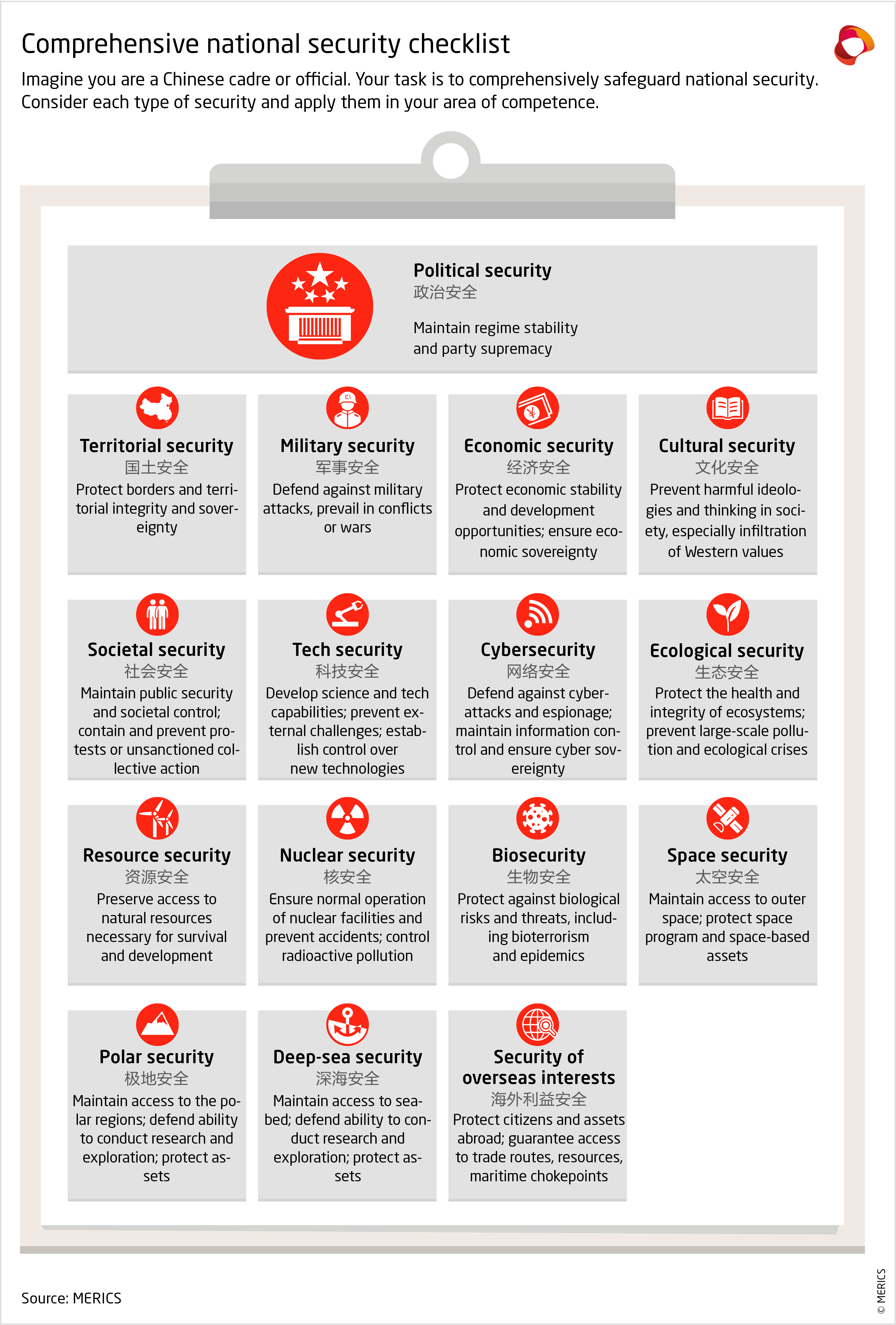 China's ancillary services paradigm shift: Market rules adapt to a