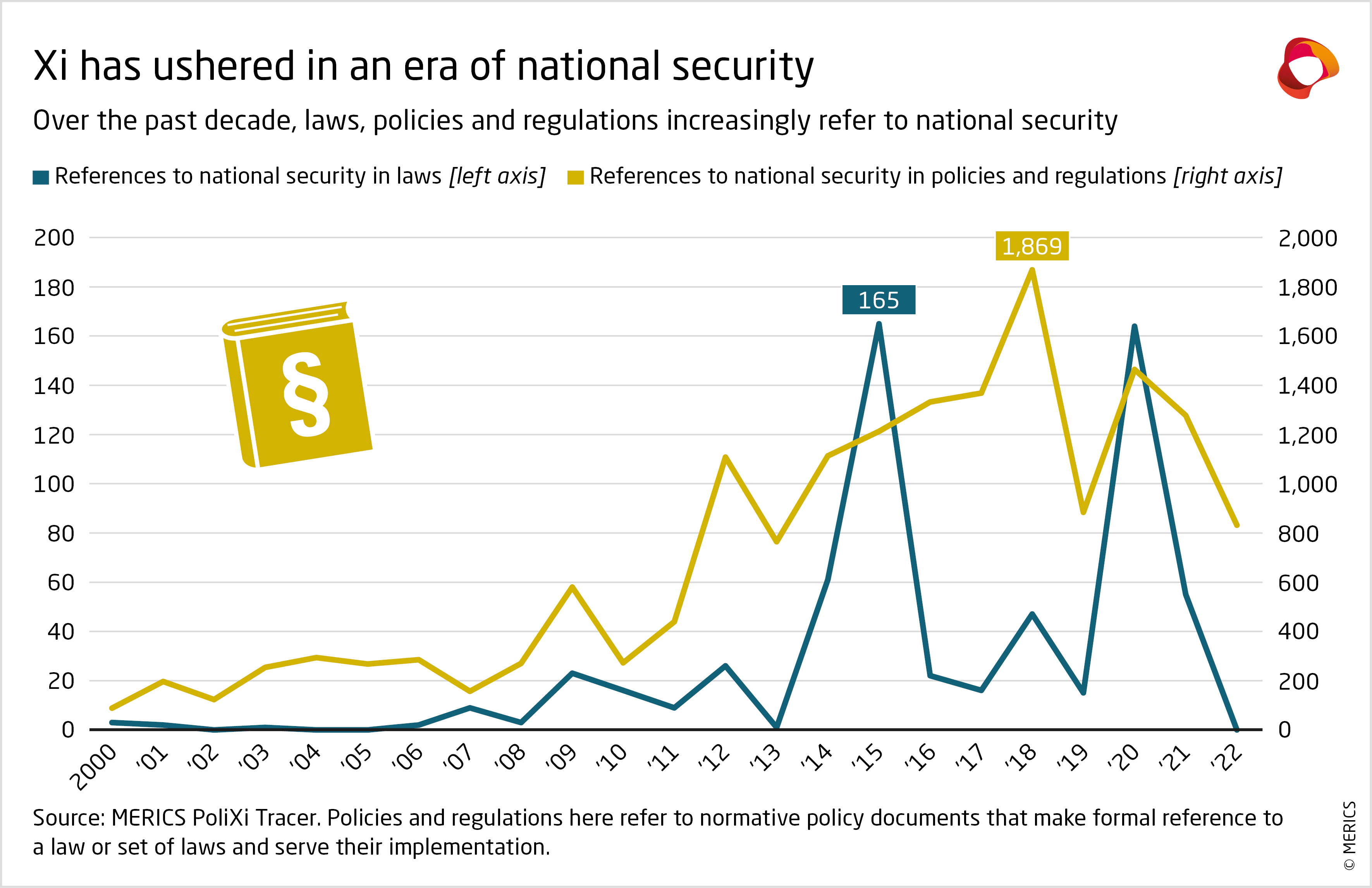 National Security Strategy for Germany 2023 „No strategy“? Especially