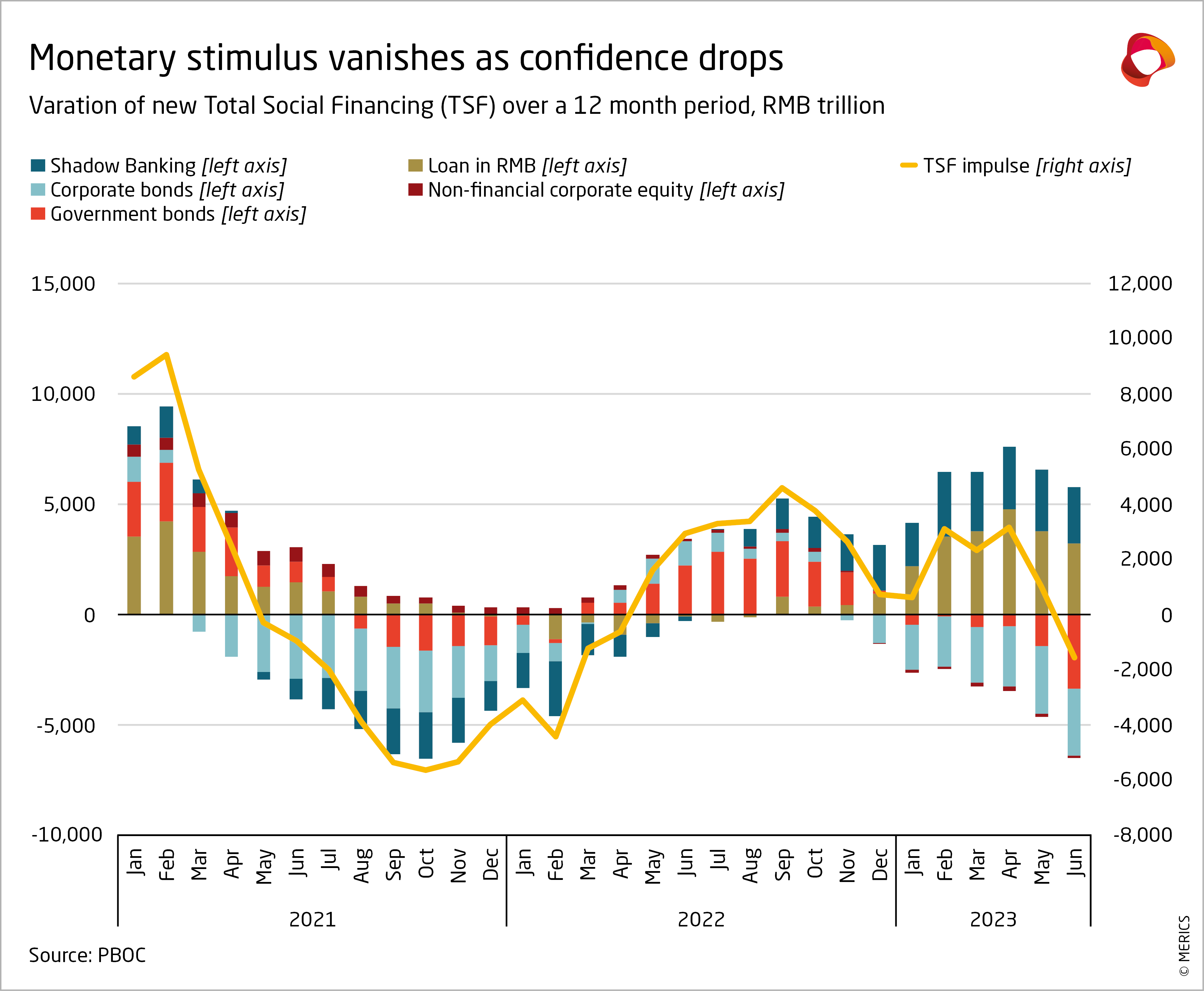 China's Economic Indicators Tick Up As a Gradual Recovery