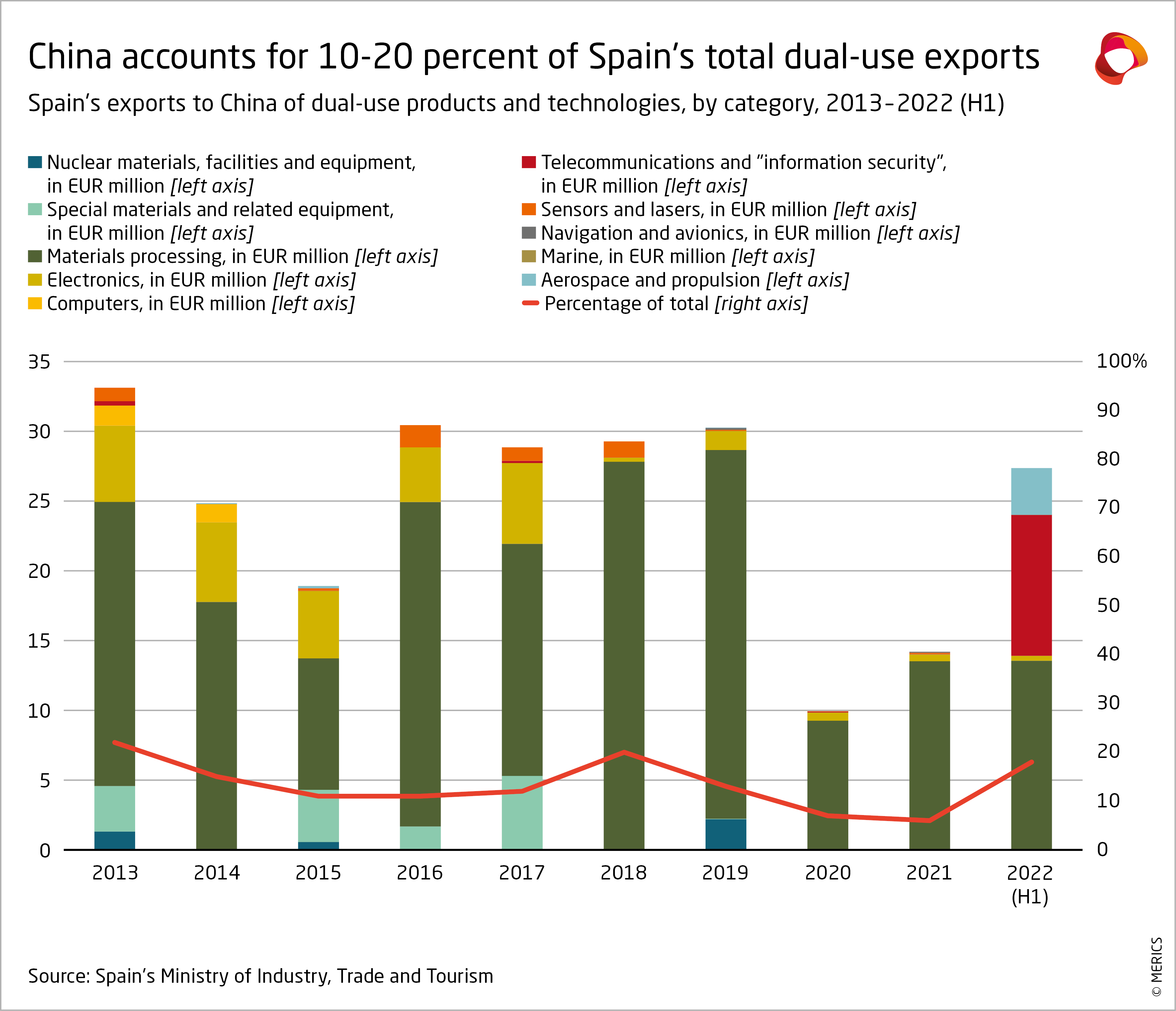Country Profile Spain Merics