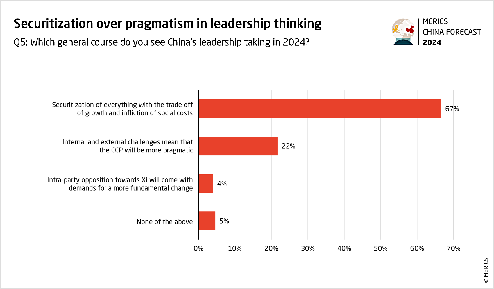 Bracing for geopolitical competition – insights from the MERICS China ...