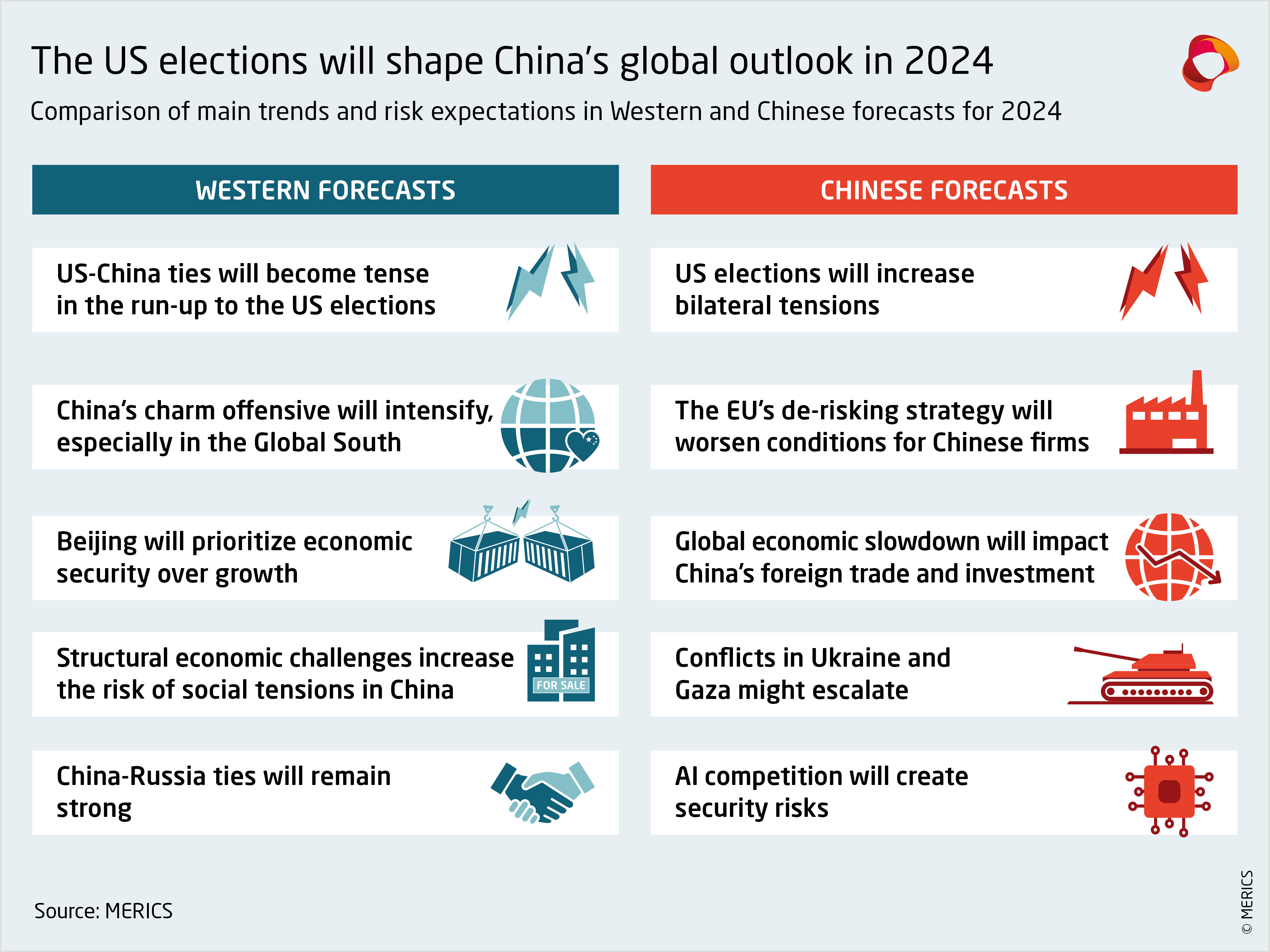 https://merics.org/sites/default/files/2024-04/merics-china-security-risk-tracker-the-us-elections-will-shape-chinas-global-outlook-in-2024.png