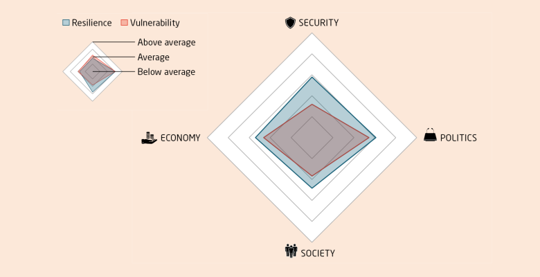 merics-resilience-audit-thumbnail-czech-republic-2024.png