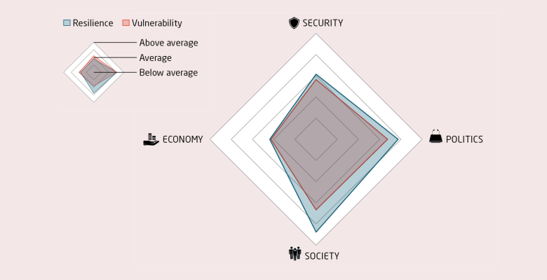 merics-resilience-audit-thumbnail-france-2024.png