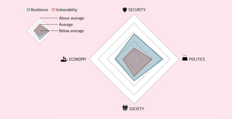 merics-resilience-audit-thumbnail-lithuania-2024.png