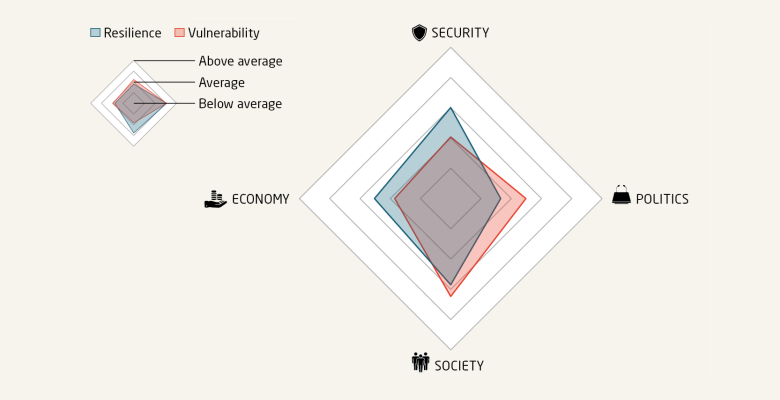 merics-resilience-audit-thumbnail-spain-2024.png