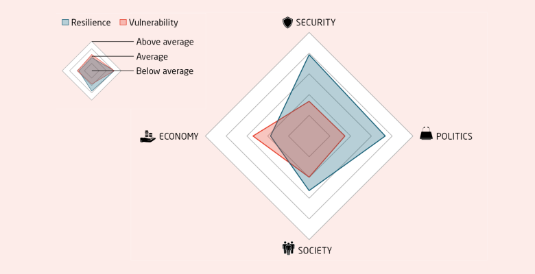 merics-resilience-audit-thumbnail-sweden-2024.png