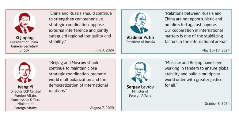 Chinese and Russian stakeholders praising bilateral relations