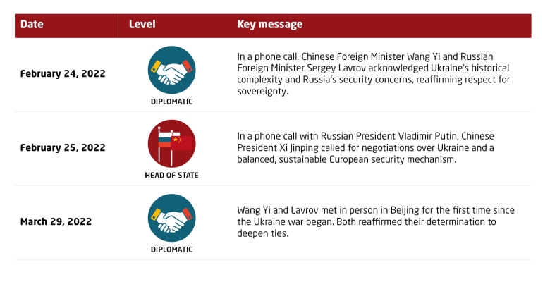 China and Russia have expanded their bilateral relations