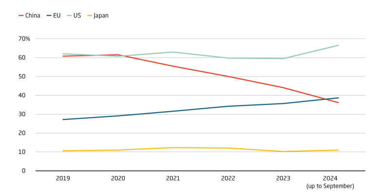 China's surging automobile production is displacing foreign brands