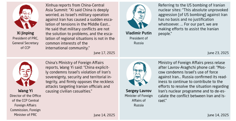 China and Russia condemned Israel's attack on Iran