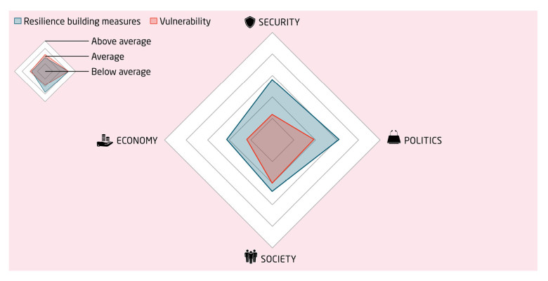 Lithuania’s resilience continues to benefit from minimal exposure to China