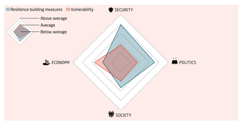 Sweden maintains gap in its economic resilience towards China