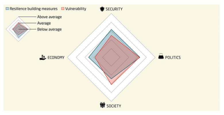Italy boosted its security resilience through work on research security
