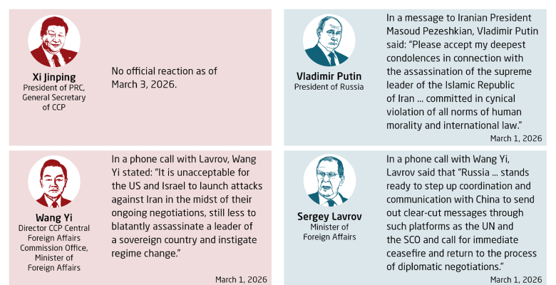 China and Russia condemn the United State's attacks on Iran