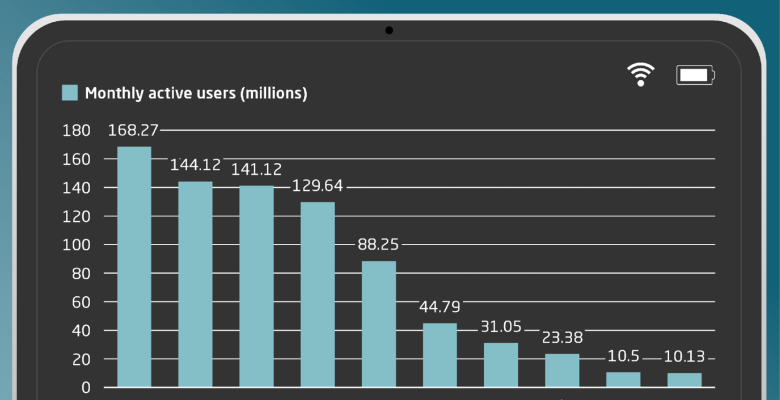 ByteDance, Alibaba and DeepSeek lead China's consumer AI market 