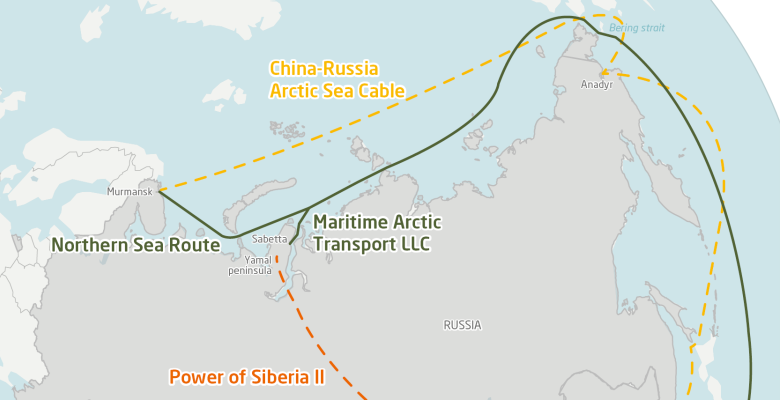 China-Russia connectivity routes in the Arctic