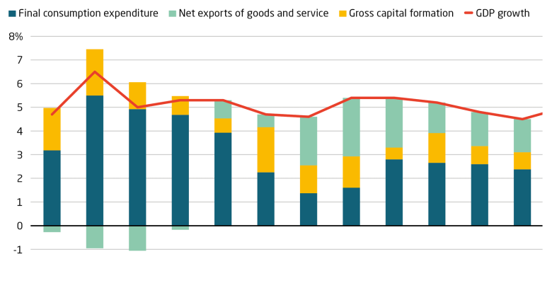 GDP growth rebounds in first quarter of the year