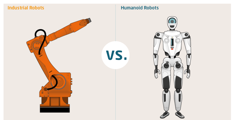 China is the world’s largest market for industrial and humanoid robots 