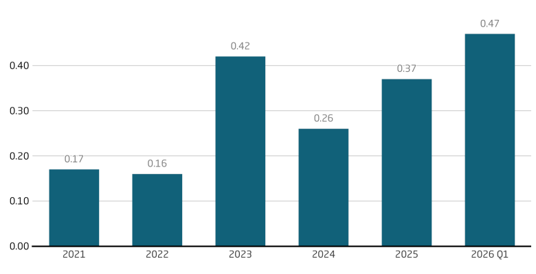 China ramps up investment in quantum as a "future industry"