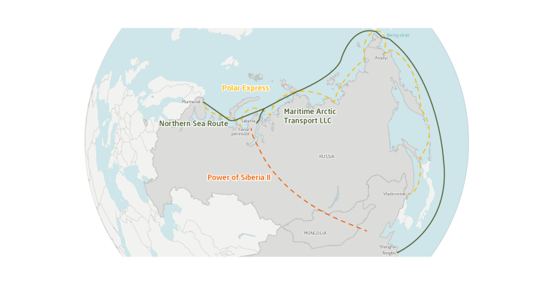 China-Russia connectivity routes in the Arctic