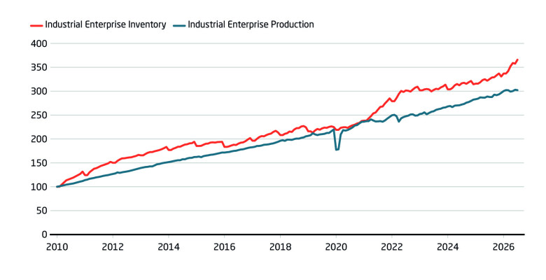 The supply and demand mismatch is becoming acute in 2026