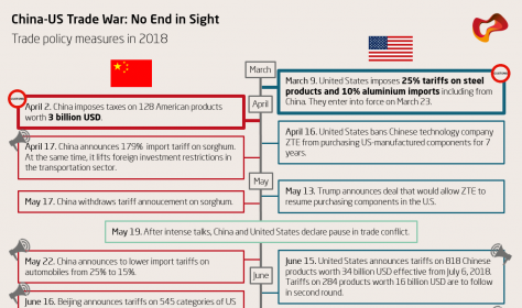 Trade War Mapping