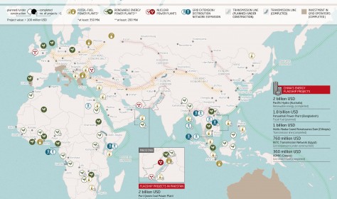 Powering the Belt and Road