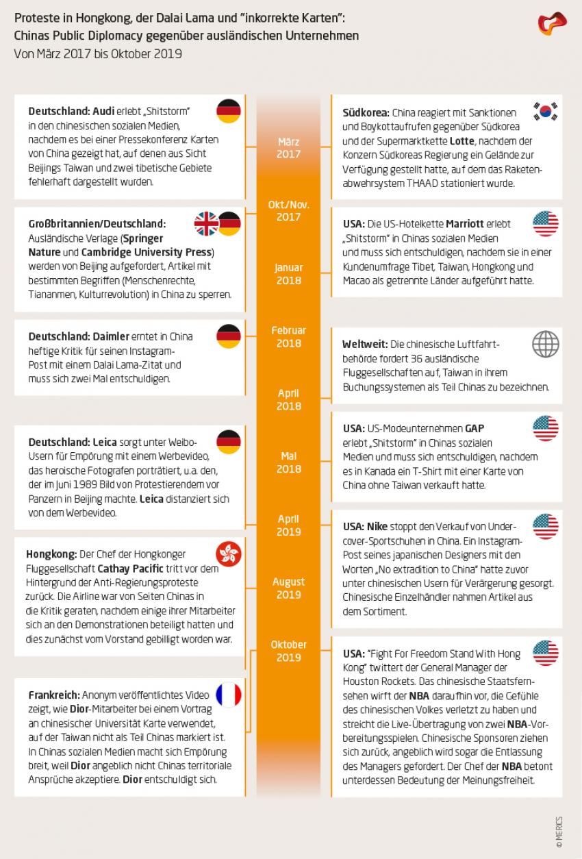 Chinas Public Diplomacy Merics