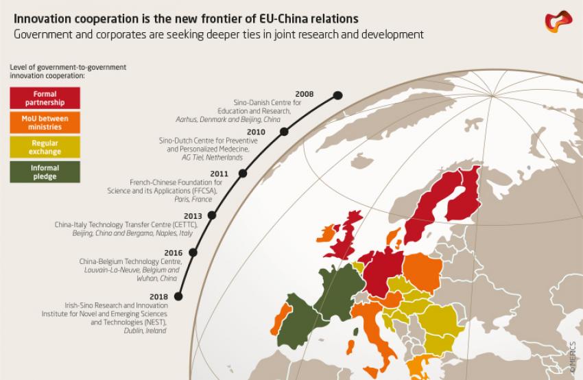 Im Wettbewerb der Wirtschaftssysteme mit China auf Augenhöhe