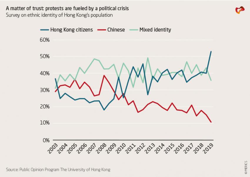 香港外汇储配 Hong Kong foreign exchange reserves 外汇中间价 中国银行 Foreign exchange central rate Bank of China