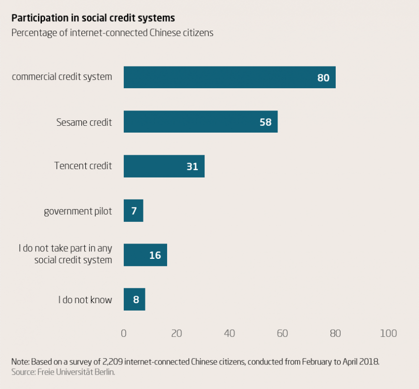 china tracking and scoring citizens china tracking and scoring citizens