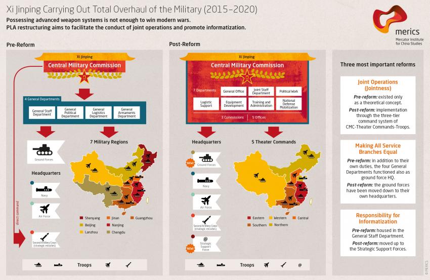 China Mapping_Xi Jinping Carrying Out Total Overhaul of the Military