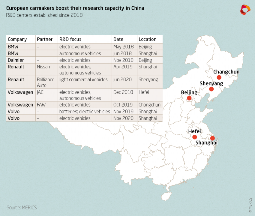 Car industry in China 2