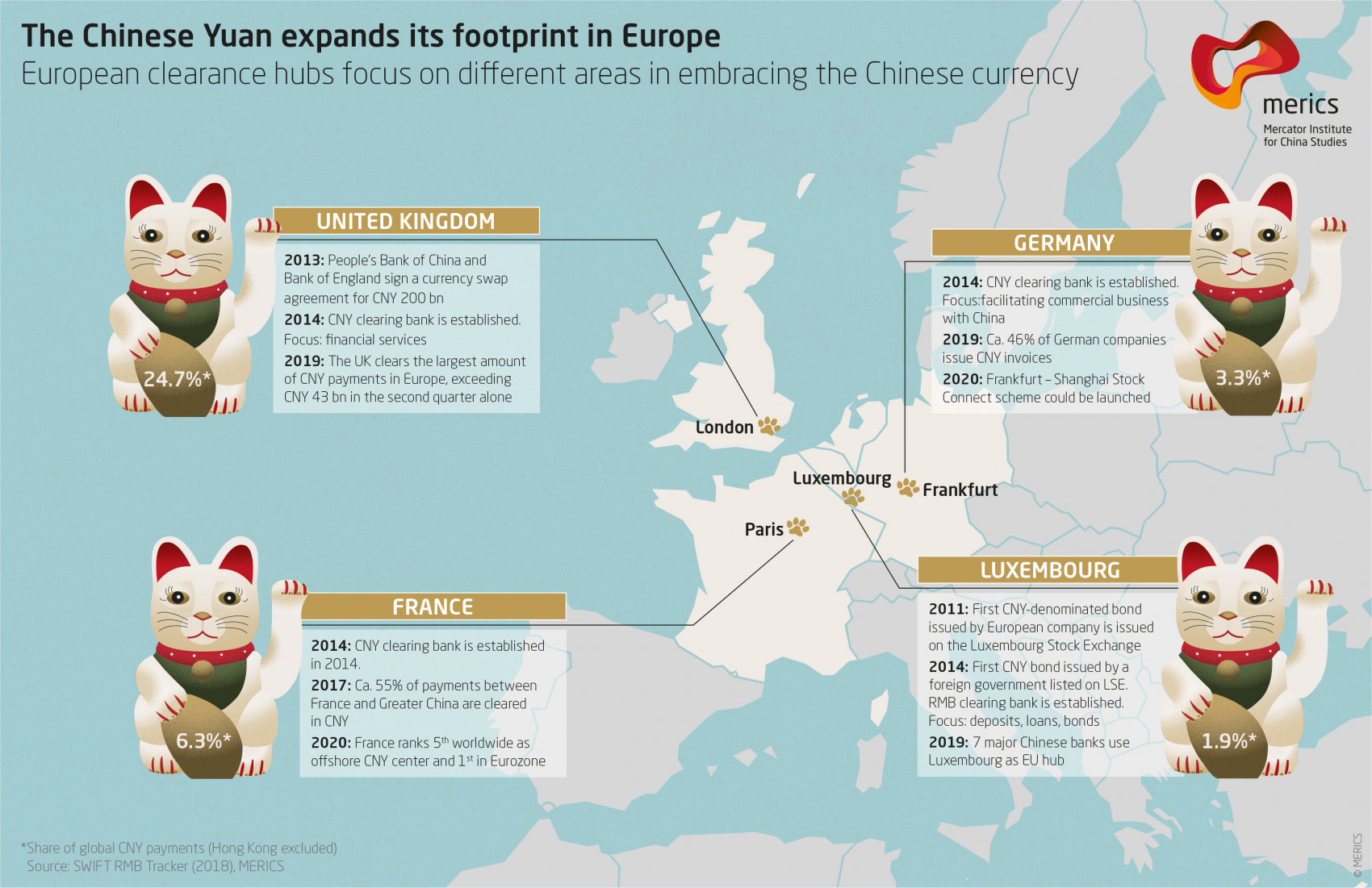 The Chinese Yuan expands its footprint in Europe