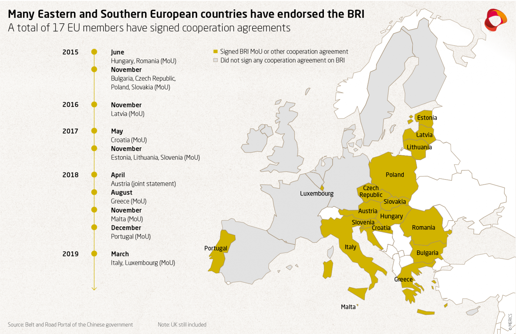 Map showing EU member states that have signed a cooperation agreement on the Belt and Road Initiative with Beijing