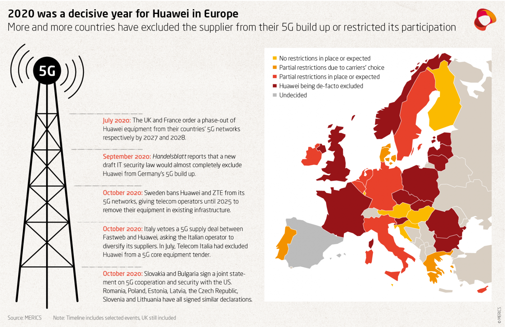 Czech/german restriction