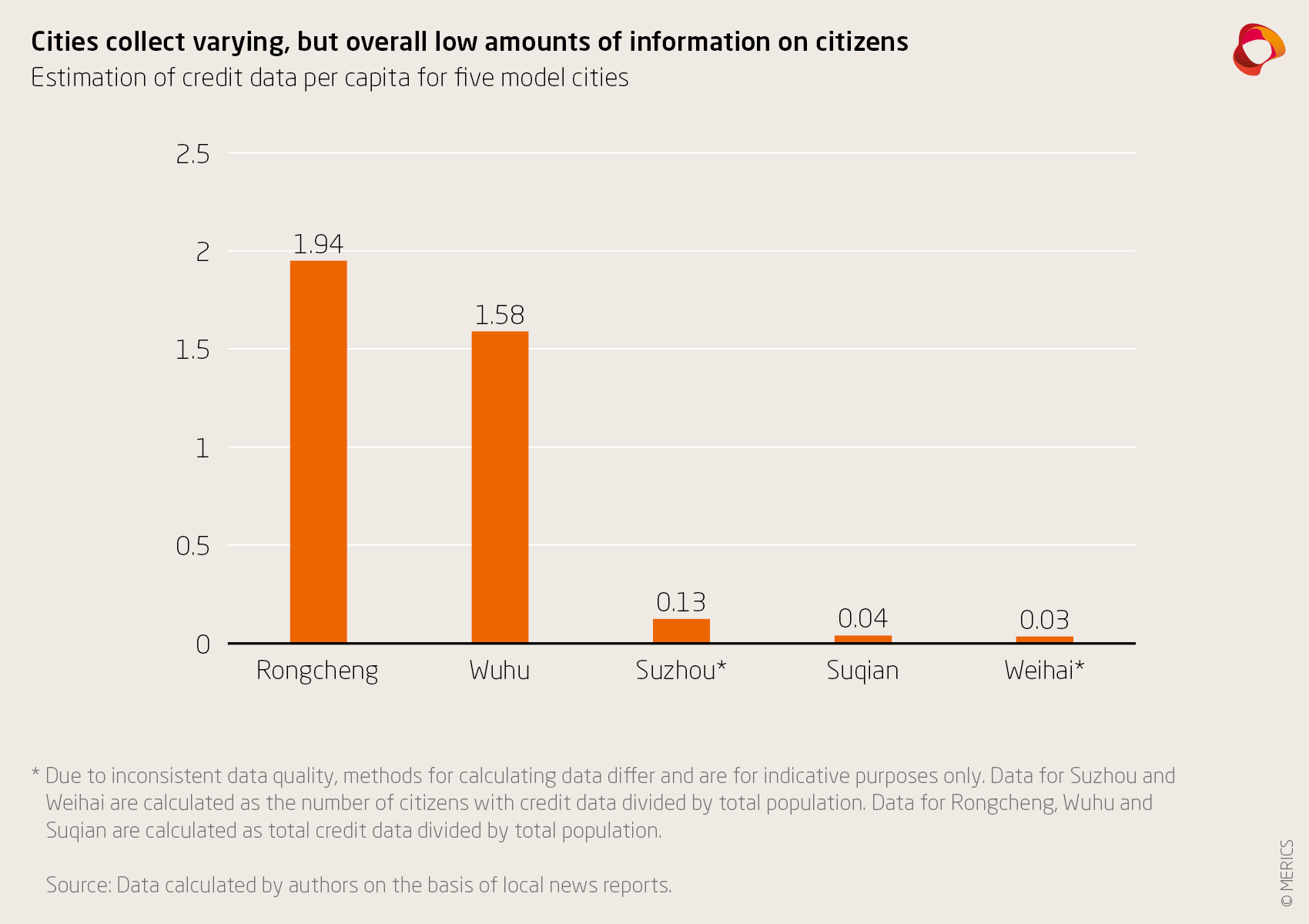 Chinau0027s Social Credit System in 2021: From fragmentation towards 