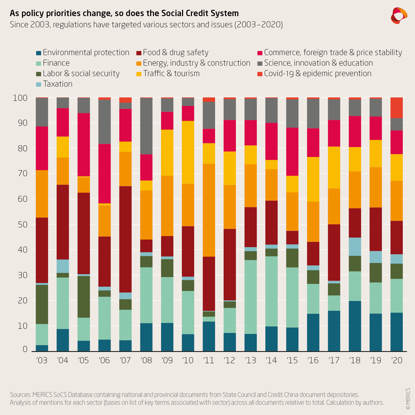 Chinau0027s Social Credit System in 2021: From fragmentation towards 