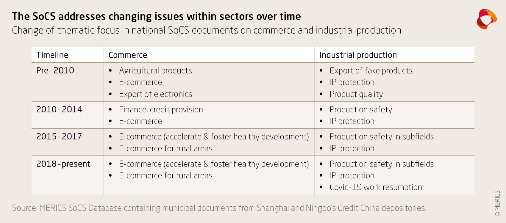 Chinau0027s Social Credit System in 2021: From fragmentation towards 